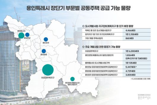 용인시 공동주택 공급가능 물량 현황도. 용인시 제공