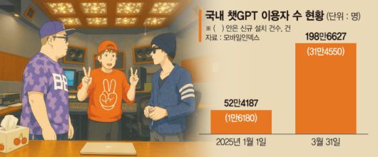 MBC '무한도전'에서 데프콘, 정형돈, 지드래곤(왼쪽부터)이 출연한 장면을 챗GPT에서 지브리 화풍으로 변환한 이미지