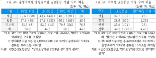 보험연구원 제공                                     보험연구원 제공