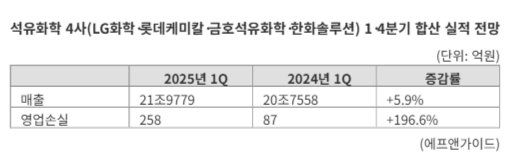 파이낸셜뉴스