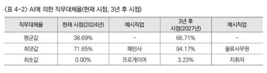 /사진=연합뉴스