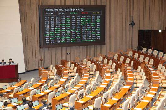 이완규·함상훈 헌법재판관 지명철회 촉구 결의안 국회 통과 조기대선 정국에서 '한덕수 대망론'이 돌발변수로 부상하고 있는 가운데 15일 국회 본회의에서 더불어민주당 주도로 한덕수 대통령 권한대행이 지명한 '이완규·함상훈 헌법재판관 후보자'에 대한 지명철회 촉구 결의안이 통과됐다. 국민의힘 의원들은 일방적인 결의안 추진에 반발해 퇴장했다. 연합뉴스