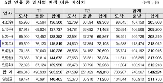 인천국제공항공사 제공
