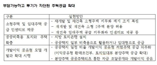 자료 : 더불어민주당