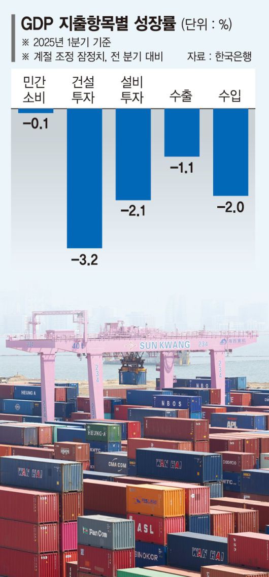 한미 양국의 경제와 통상 수장이 함께 참석하는 '2+2' 협상을 앞둔 24일 오후 인천 연수구 인천신항 컨테이너 터미널에 컨테이너가 쌓여있다.뉴시스