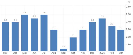 유로존 소비자 물가 추이. 단위: %. * 전년 동기 대비. 자료: 유로스태트, tradingeconomics.com