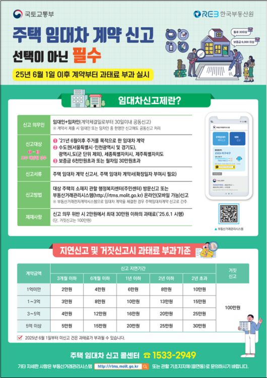 국토교통부 제공