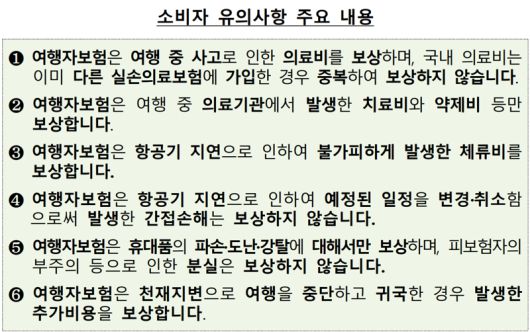 금융감독원 제공.