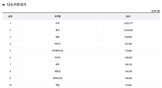 /출처=외교부 홈페이지