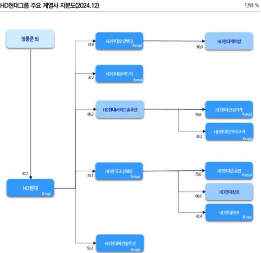 NICE신용평가 제공