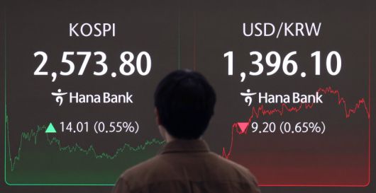 7일 코스피지수는 전 거래일보다 14.01p(0.55%) 상승한 2573.80, 코스닥지수는 0.95p(0.13%) 상승한 722.81에 각각 장을 마쳤다. 서울 외환시장에선 원·달러 환율이 전 거래일(1405.3원)보다 7.3원 내린 1398.0원에 마감했다. 이날 서울 중구 하나은행 딜링룸에 코스피지수와 환율이 표시되고 있다. 뉴시스