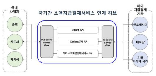 금융결제원 제공.