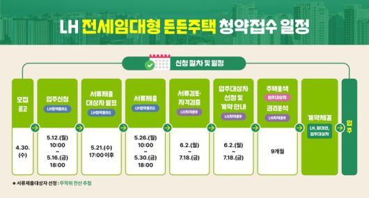 LH 전세임대형 든든주택 청약 일정 정보그림. LH 제공