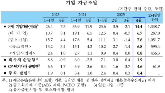 한국은행 제공.