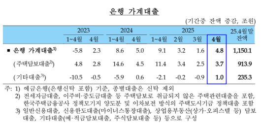 한국은행 제공.