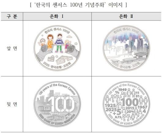 한국조폐공사의 ‘한국의 센서스 100년 기념주화’ 이미지