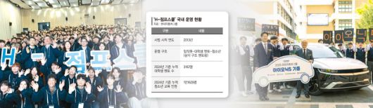 지난 2월 연세대학교 캠퍼스에서 열린 H-점프스쿨 12기 발대식에 참석한 주요 관계자들과 대학생 교사 300명의 모습. 오른쪽 사진은 서울시 특성화고에 현대자동차그룹이 실습용 전기차를 전달하는 현장. 현대자동차그룹 제공