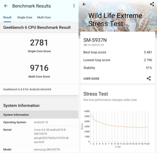 긱벤치 6(왼쪽)와 3D마크 와일드 라이프 익스트림 테스트로 돌려본 갤럭시 S25 엣지의 성능실험 결과. 사진=구자윤 기자