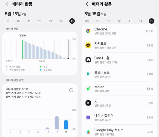 갤럭시 S25 엣지 화면 켜짐 시간 측정 결과. 사진=구자윤 기자
