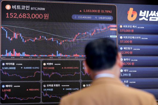 비트코인이 사상 최초로 11만 달러를 넘어선 가운데 22일 서울 서초구 빗썸라운지 강남본점 전광판 비트코인 시세가 띄워져 있다. 사진=연합뉴스