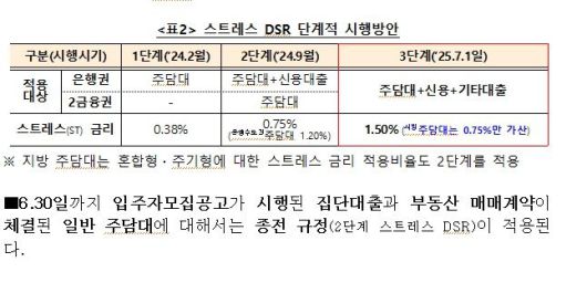 자료 : 금융위원회