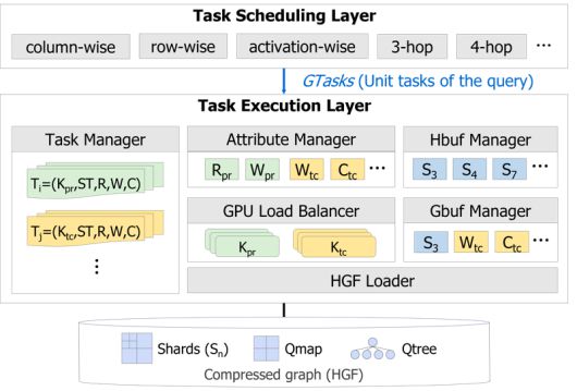 카이스트 전산학부 김민수 교수 연구팀이 개발한 GFlux 구조. KAIST 제공