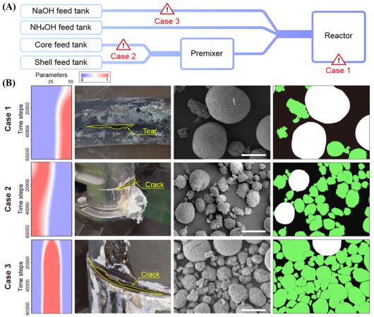 AI 모니터링을 통한 생산 설비 이상 탐지와 결함으로 인한 전구체 구형도의 변화. UNIST 제공
