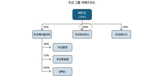 DS투자증권 리서치센터 제공