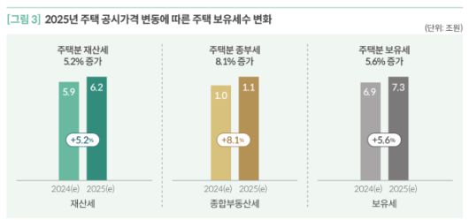 국회예산정책처 제공
