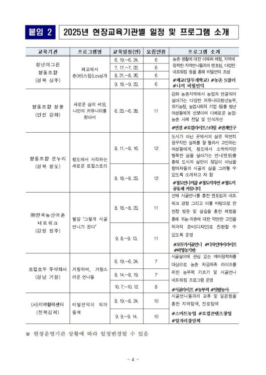 청년 여성 농업·농촌분야 탐색교육(시골언니 프로젝트). 농식품부