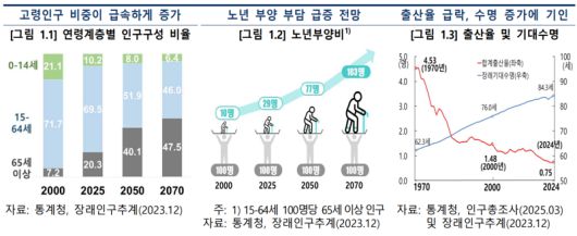 한국은행 제공.