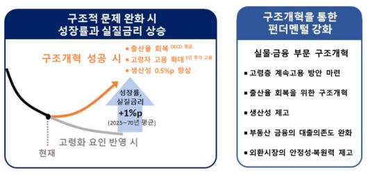 한국은행 제공.