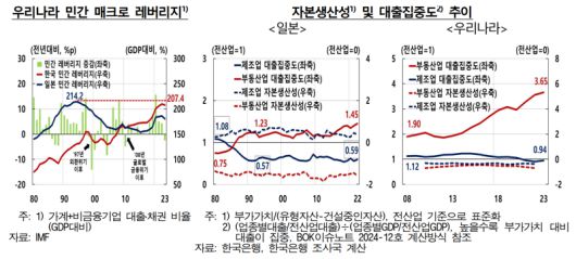 한국은행 제공.