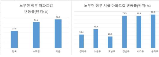 자료 : KB부동산
