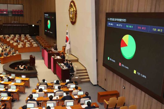 우원식 국회의장이 지난 3월 20일 오후 서울 여의도 국회에서 열린 제423회 국회(임시회) 제2차 본회의에서 국민연금법일부개정법률안 가결을 선포하며 의사봉을 두드리고 있다. 뉴시스