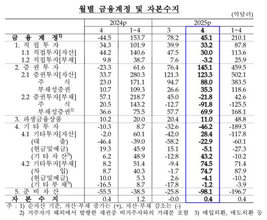 한국은행 제공.