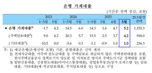 한국은행 제공.