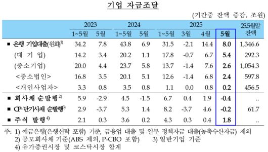 한국은행 제공.
