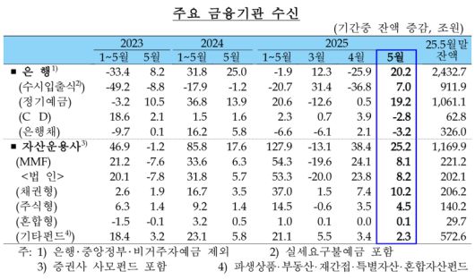 한국은행 제공.