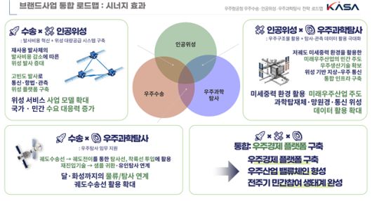 우주항공청 제공