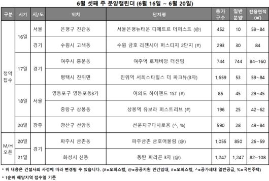 6월 셋째 주 분양 캘린더(6월 16일~6월 20일). 리얼투데이 제공