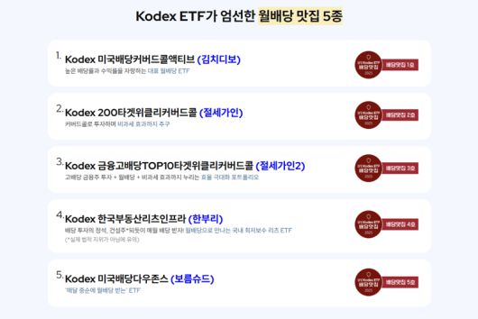 삼성자산운용 제공.