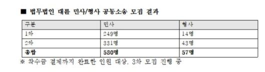 출처=법무법인 대륜