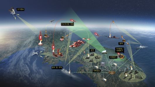 운용개념도. LIG넥스원 제공