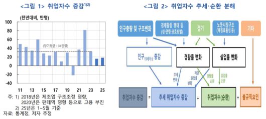한국은행 제공.