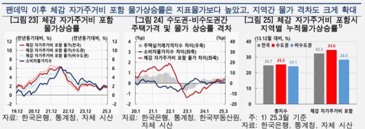 한국은행 제공.