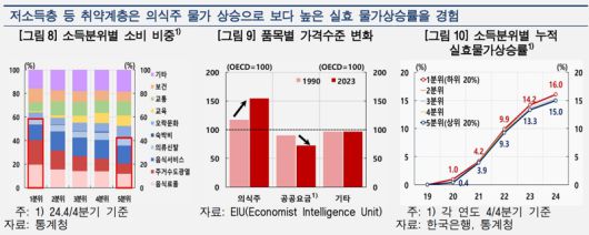 한국은행 제공.
