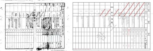토지대장 한글 번역 전(왼쪽 사진)과 후 사진 연합뉴스