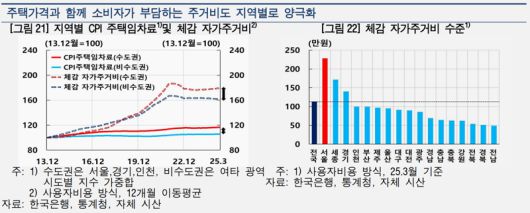한국은행 제공.