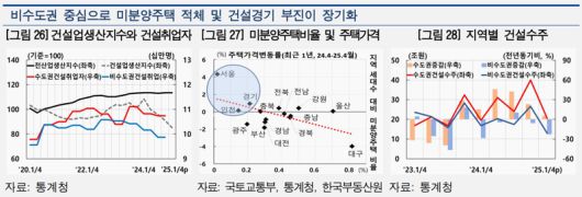 한국은행 제공.